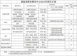 2014年招生计划