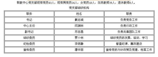清徐职业教育中心党务公开栏