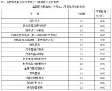 山西机电职业技术学院2016年单独招​生通知