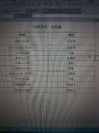 清徐县职业教育中心关于“十佳青年”和“十佳学生干部”评选结果的公示