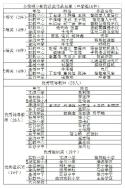 我校在清徐县青少年科技创新小发明小制作竞赛中荣获佳绩