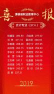 我校2019年对口升学技能考试喜报