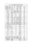 我校在2017年山西省第十一届中等职业院校技能大赛中勇创佳绩 达历史新高